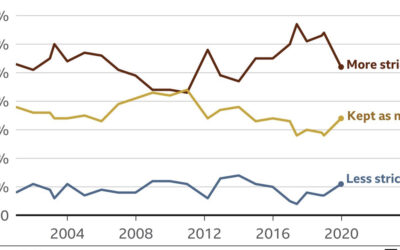 The Bishop’s Blog: Robb Elementary and gun laws